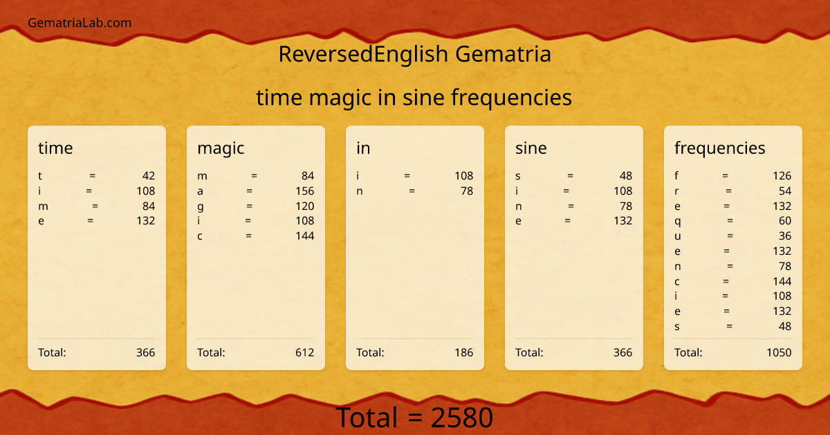 time magic in sine frequencies in reversedEnglish Gematria